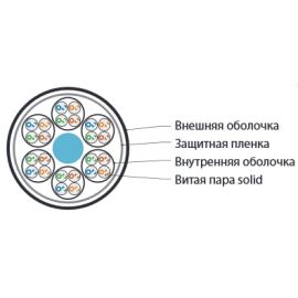 Кабель UTP 24 пары, Кат.5, внутр., 0,51мм, LSZH, серый, 500м, Hyperline UUTP24W-C5-S24-IN-LSZH-GY